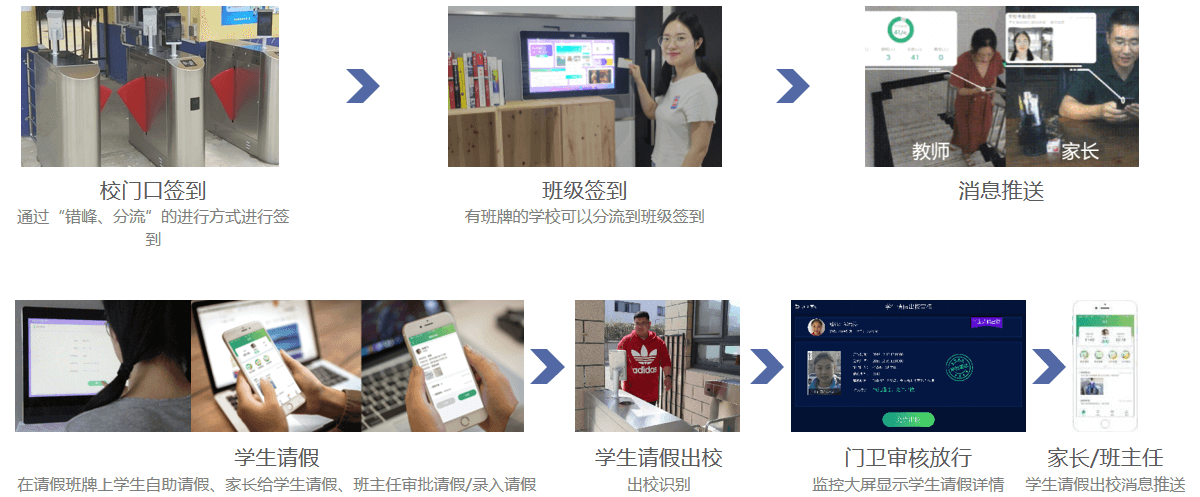 Responsive Image